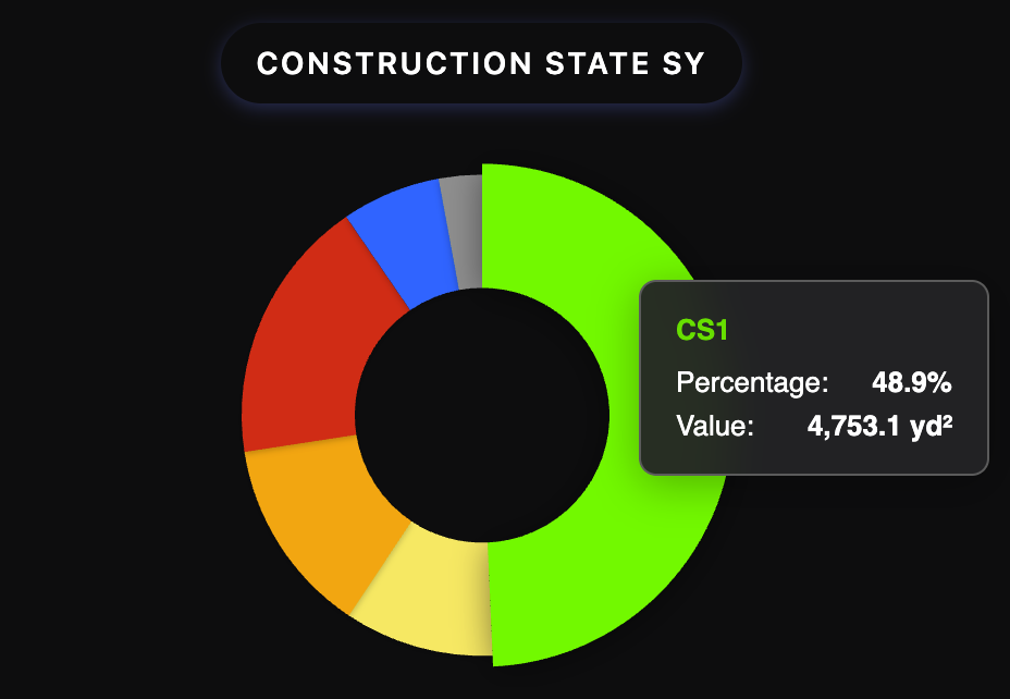 Cost scenario breakdown